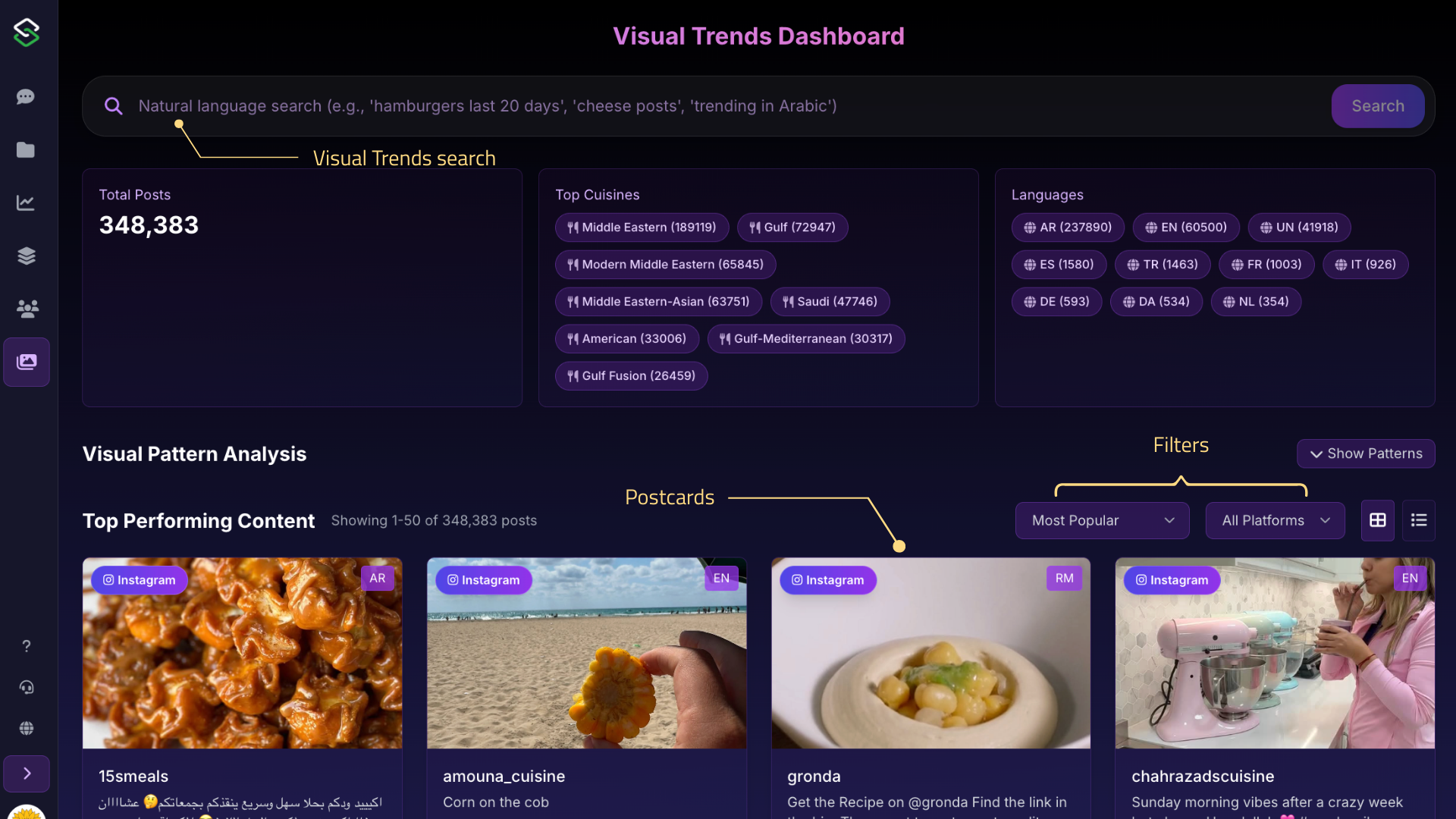 Visual Trends Dashboard