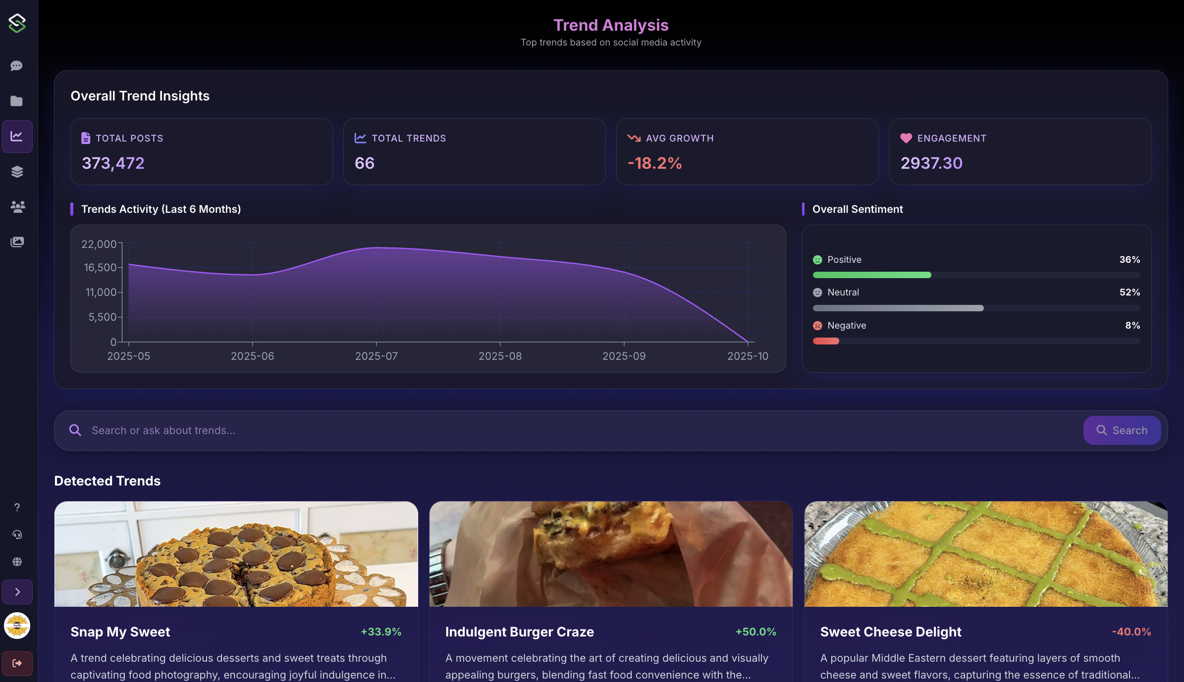 Trends Dashboard Overview